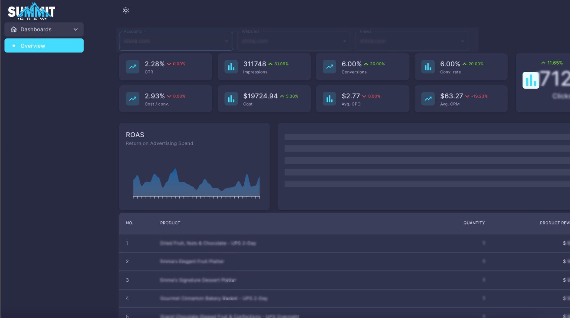 Boost Data Dashboard